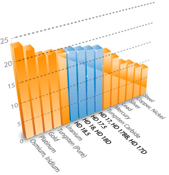 tungsten-density-chart